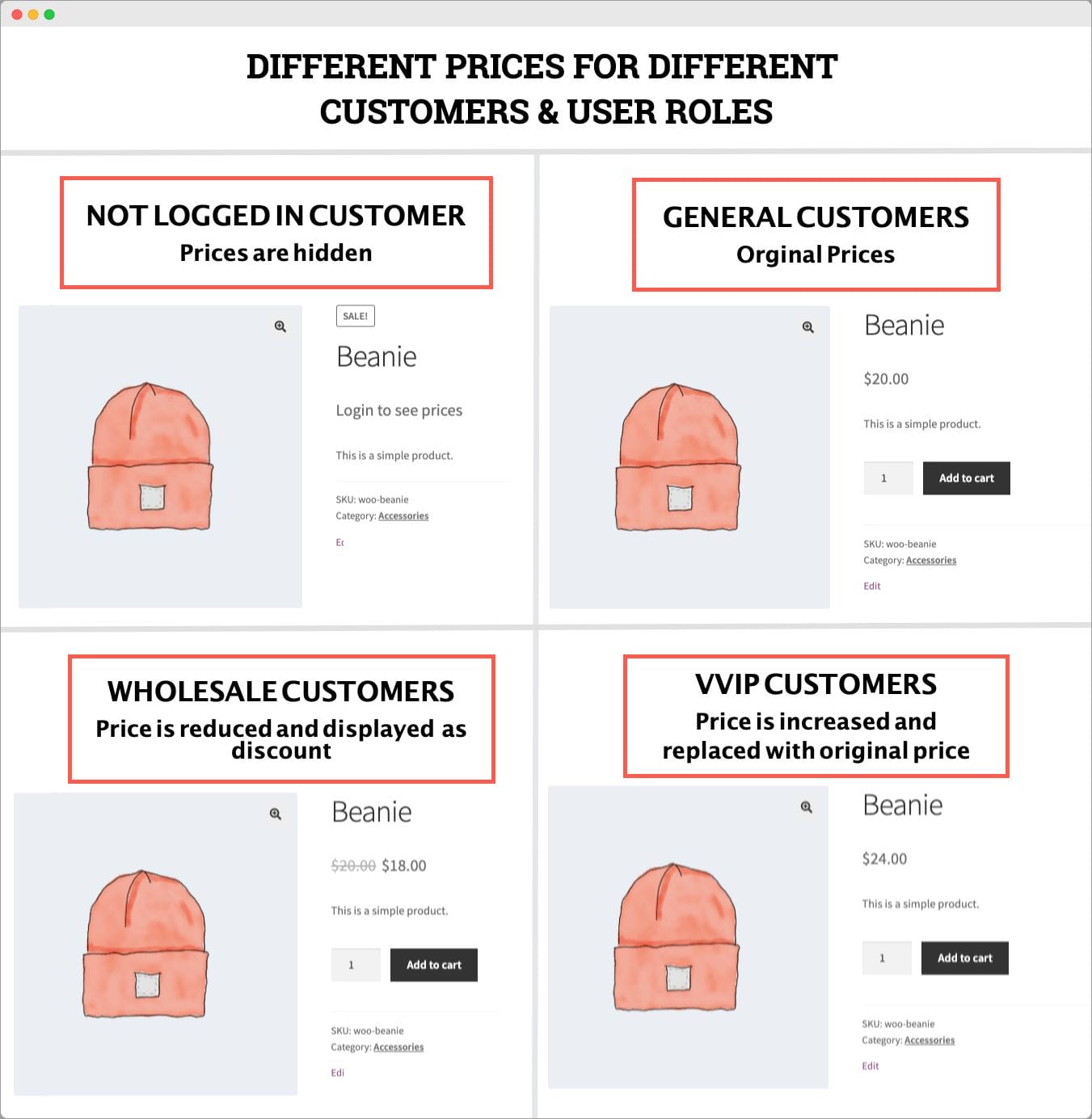 WooCommerce Prices by User Roles Customer